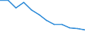 Seasonal adjustment: Unadjusted data (i.e. neither seasonally adjusted nor calendar adjusted data) / Employment indicator: Job vacancy rate / Size classes in number of employees: Total / Statistical classification of economic activities in the European Community (NACE Rev. 2): Agriculture, forestry and fishing / Geopolitical entity (reporting): Czechia