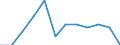 Seasonal adjustment: Unadjusted data (i.e. neither seasonally adjusted nor calendar adjusted data) / Employment indicator: Job vacancy rate / Size classes in number of employees: Total / Statistical classification of economic activities in the European Community (NACE Rev. 2): Agriculture, forestry and fishing / Geopolitical entity (reporting): Germany