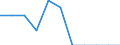 Seasonal adjustment: Unadjusted data (i.e. neither seasonally adjusted nor calendar adjusted data) / Employment indicator: Job vacancy rate / Size classes in number of employees: Total / Statistical classification of economic activities in the European Community (NACE Rev. 2): Agriculture, forestry and fishing / Geopolitical entity (reporting): Estonia