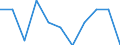 Seasonal adjustment: Unadjusted data (i.e. neither seasonally adjusted nor calendar adjusted data) / Employment indicator: Job vacancy rate / Size classes in number of employees: Total / Statistical classification of economic activities in the European Community (NACE Rev. 2): Agriculture, forestry and fishing / Geopolitical entity (reporting): Croatia