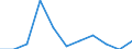 Seasonal adjustment: Unadjusted data (i.e. neither seasonally adjusted nor calendar adjusted data) / Employment indicator: Job vacancy rate / Size classes in number of employees: Total / Statistical classification of economic activities in the European Community (NACE Rev. 2): Agriculture, forestry and fishing / Geopolitical entity (reporting): Latvia