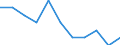 Seasonal adjustment: Unadjusted data (i.e. neither seasonally adjusted nor calendar adjusted data) / Employment indicator: Job vacancy rate / Size classes in number of employees: Total / Statistical classification of economic activities in the European Community (NACE Rev. 2): Agriculture, forestry and fishing / Geopolitical entity (reporting): Lithuania