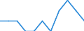 Seasonal adjustment: Unadjusted data (i.e. neither seasonally adjusted nor calendar adjusted data) / Employment indicator: Job vacancy rate / Size classes in number of employees: Total / Statistical classification of economic activities in the European Community (NACE Rev. 2): Agriculture, forestry and fishing / Geopolitical entity (reporting): Hungary
