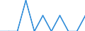 Seasonal adjustment: Unadjusted data (i.e. neither seasonally adjusted nor calendar adjusted data) / Employment indicator: Job vacancy rate / Size classes in number of employees: Total / Statistical classification of economic activities in the European Community (NACE Rev. 2): Agriculture, forestry and fishing / Geopolitical entity (reporting): Slovakia