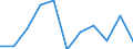 Seasonal adjustment: Unadjusted data (i.e. neither seasonally adjusted nor calendar adjusted data) / Employment indicator: Job vacancy rate / Size classes in number of employees: Total / Statistical classification of economic activities in the European Community (NACE Rev. 2): Agriculture, forestry and fishing / Geopolitical entity (reporting): Finland