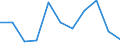 Seasonal adjustment: Unadjusted data (i.e. neither seasonally adjusted nor calendar adjusted data) / Employment indicator: Job vacancy rate / Size classes in number of employees: Total / Statistical classification of economic activities in the European Community (NACE Rev. 2): Agriculture, forestry and fishing / Geopolitical entity (reporting): Iceland