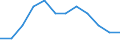 Seasonal adjustment: Unadjusted data (i.e. neither seasonally adjusted nor calendar adjusted data) / Employment indicator: Job vacancy rate / Size classes in number of employees: Total / Statistical classification of economic activities in the European Community (NACE Rev. 2): Industry, construction and services (except activities of households as employers and extra-territorial organisations and bodies) / Geopolitical entity (reporting): European Union - 27 countries (from 2020)