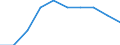 Seasonal adjustment: Unadjusted data (i.e. neither seasonally adjusted nor calendar adjusted data) / Employment indicator: Job vacancy rate / Size classes in number of employees: Total / Statistical classification of economic activities in the European Community (NACE Rev. 2): Industry, construction and services (except activities of households as employers and extra-territorial organisations and bodies) / Geopolitical entity (reporting): Euro area - 19 countries  (2015-2022)
