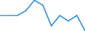 Seasonal adjustment: Unadjusted data (i.e. neither seasonally adjusted nor calendar adjusted data) / Employment indicator: Job vacancy rate / Size classes in number of employees: Total / Statistical classification of economic activities in the European Community (NACE Rev. 2): Industry, construction and services (except activities of households as employers and extra-territorial organisations and bodies) / Geopolitical entity (reporting): Belgium