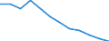 Seasonal adjustment: Unadjusted data (i.e. neither seasonally adjusted nor calendar adjusted data) / Employment indicator: Job vacancy rate / Size classes in number of employees: Total / Statistical classification of economic activities in the European Community (NACE Rev. 2): Industry, construction and services (except activities of households as employers and extra-territorial organisations and bodies) / Geopolitical entity (reporting): Czechia