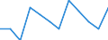 Seasonal adjustment: Unadjusted data (i.e. neither seasonally adjusted nor calendar adjusted data) / Employment indicator: Job vacancy rate / Size classes in number of employees: Total / Statistical classification of economic activities in the European Community (NACE Rev. 2): Industry, construction and services (except activities of households as employers and extra-territorial organisations and bodies) / Geopolitical entity (reporting): Italy