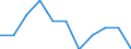 Seasonal adjustment: Unadjusted data (i.e. neither seasonally adjusted nor calendar adjusted data) / Employment indicator: Job vacancy rate / Size classes in number of employees: Total / Statistical classification of economic activities in the European Community (NACE Rev. 2): Industry, construction and services (except activities of households as employers and extra-territorial organisations and bodies) / Geopolitical entity (reporting): Latvia