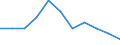 Seasonal adjustment: Unadjusted data (i.e. neither seasonally adjusted nor calendar adjusted data) / Employment indicator: Job vacancy rate / Size classes in number of employees: Total / Statistical classification of economic activities in the European Community (NACE Rev. 2): Industry, construction and services (except activities of households as employers and extra-territorial organisations and bodies) / Geopolitical entity (reporting): Hungary