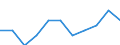 Seasonal adjustment: Unadjusted data (i.e. neither seasonally adjusted nor calendar adjusted data) / Employment indicator: Job vacancy rate / Size classes in number of employees: Total / Statistical classification of economic activities in the European Community (NACE Rev. 2): Industry, construction and services (except activities of households as employers and extra-territorial organisations and bodies) / Geopolitical entity (reporting): Malta