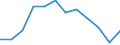 Seasonal adjustment: Unadjusted data (i.e. neither seasonally adjusted nor calendar adjusted data) / Employment indicator: Job vacancy rate / Size classes in number of employees: Total / Statistical classification of economic activities in the European Community (NACE Rev. 2): Industry, construction and services (except activities of households as employers and extra-territorial organisations and bodies) / Geopolitical entity (reporting): Austria