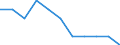 Seasonal adjustment: Unadjusted data (i.e. neither seasonally adjusted nor calendar adjusted data) / Employment indicator: Job vacancy rate / Size classes in number of employees: Total / Statistical classification of economic activities in the European Community (NACE Rev. 2): Industry, construction and services (except activities of households as employers and extra-territorial organisations and bodies) / Geopolitical entity (reporting): Poland