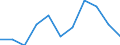 Seasonal adjustment: Unadjusted data (i.e. neither seasonally adjusted nor calendar adjusted data) / Employment indicator: Job vacancy rate / Size classes in number of employees: Total / Statistical classification of economic activities in the European Community (NACE Rev. 2): Industry, construction and services (except activities of households as employers and extra-territorial organisations and bodies) / Geopolitical entity (reporting): Norway