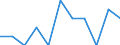 Seasonal adjustment: Unadjusted data (i.e. neither seasonally adjusted nor calendar adjusted data) / Employment indicator: Job vacancy rate / Size classes in number of employees: Total / Statistical classification of economic activities in the European Community (NACE Rev. 2): Industry, construction and services (except activities of households as employers and extra-territorial organisations and bodies) / Geopolitical entity (reporting): North Macedonia