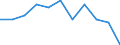 Seasonal adjustment: Unadjusted data (i.e. neither seasonally adjusted nor calendar adjusted data) / Employment indicator: Job vacancy rate / Size classes in number of employees: Total / Statistical classification of economic activities in the European Community (NACE Rev. 2): Industry (except construction) / Geopolitical entity (reporting): Belgium
