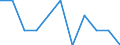 Seasonal adjustment: Unadjusted data (i.e. neither seasonally adjusted nor calendar adjusted data) / Employment indicator: Job vacancy rate / Size classes in number of employees: Total / Statistical classification of economic activities in the European Community (NACE Rev. 2): Industry (except construction) / Geopolitical entity (reporting): Bulgaria
