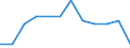 Seasonal adjustment: Unadjusted data (i.e. neither seasonally adjusted nor calendar adjusted data) / Employment indicator: Job vacancy rate / Size classes in number of employees: Total / Statistical classification of economic activities in the European Community (NACE Rev. 2): Industry (except construction) / Geopolitical entity (reporting): Germany