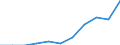 Seasonal adjustment: Unadjusted data (i.e. neither seasonally adjusted nor calendar adjusted data) / Employment indicator: Job vacancy rate / Size classes in number of employees: Total / Statistical classification of economic activities in the European Community (NACE Rev. 2): Industry (except construction) / Geopolitical entity (reporting): Greece