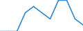 Seasonal adjustment: Unadjusted data (i.e. neither seasonally adjusted nor calendar adjusted data) / Employment indicator: Job vacancy rate / Size classes in number of employees: Total / Statistical classification of economic activities in the European Community (NACE Rev. 2): Industry (except construction) / Geopolitical entity (reporting): Italy