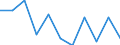 Seasonal adjustment: Unadjusted data (i.e. neither seasonally adjusted nor calendar adjusted data) / Employment indicator: Job vacancy rate / Size classes in number of employees: Total / Statistical classification of economic activities in the European Community (NACE Rev. 2): Industry (except construction) / Geopolitical entity (reporting): Cyprus