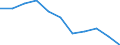 Seasonal adjustment: Unadjusted data (i.e. neither seasonally adjusted nor calendar adjusted data) / Employment indicator: Job vacancy rate / Size classes in number of employees: Total / Statistical classification of economic activities in the European Community (NACE Rev. 2): Industry (except construction) / Geopolitical entity (reporting): Latvia