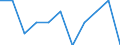 Seasonal adjustment: Unadjusted data (i.e. neither seasonally adjusted nor calendar adjusted data) / Employment indicator: Job vacancy rate / Size classes in number of employees: Total / Statistical classification of economic activities in the European Community (NACE Rev. 2): Industry (except construction) / Geopolitical entity (reporting): Lithuania