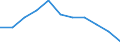 Seasonal adjustment: Unadjusted data (i.e. neither seasonally adjusted nor calendar adjusted data) / Employment indicator: Job vacancy rate / Size classes in number of employees: Total / Statistical classification of economic activities in the European Community (NACE Rev. 2): Industry (except construction) / Geopolitical entity (reporting): Hungary