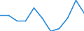 Seasonal adjustment: Unadjusted data (i.e. neither seasonally adjusted nor calendar adjusted data) / Employment indicator: Job vacancy rate / Size classes in number of employees: Total / Statistical classification of economic activities in the European Community (NACE Rev. 2): Industry (except construction) / Geopolitical entity (reporting): Malta