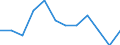 Seasonal adjustment: Unadjusted data (i.e. neither seasonally adjusted nor calendar adjusted data) / Employment indicator: Job vacancy rate / Size classes in number of employees: Total / Statistical classification of economic activities in the European Community (NACE Rev. 2): Industry (except construction) / Geopolitical entity (reporting): Netherlands