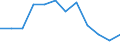 Seasonal adjustment: Unadjusted data (i.e. neither seasonally adjusted nor calendar adjusted data) / Employment indicator: Job vacancy rate / Size classes in number of employees: Total / Statistical classification of economic activities in the European Community (NACE Rev. 2): Industry (except construction) / Geopolitical entity (reporting): Austria