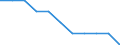Seasonal adjustment: Unadjusted data (i.e. neither seasonally adjusted nor calendar adjusted data) / Employment indicator: Job vacancy rate / Size classes in number of employees: Total / Statistical classification of economic activities in the European Community (NACE Rev. 2): Industry (except construction) / Geopolitical entity (reporting): Poland