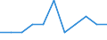 Seasonal adjustment: Unadjusted data (i.e. neither seasonally adjusted nor calendar adjusted data) / Employment indicator: Job vacancy rate / Size classes in number of employees: Total / Statistical classification of economic activities in the European Community (NACE Rev. 2): Industry (except construction) / Geopolitical entity (reporting): Portugal