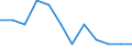 Seasonal adjustment: Unadjusted data (i.e. neither seasonally adjusted nor calendar adjusted data) / Employment indicator: Job vacancy rate / Size classes in number of employees: Total / Statistical classification of economic activities in the European Community (NACE Rev. 2): Industry (except construction) / Geopolitical entity (reporting): Slovenia