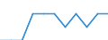Seasonal adjustment: Unadjusted data (i.e. neither seasonally adjusted nor calendar adjusted data) / Employment indicator: Job vacancy rate / Size classes in number of employees: Total / Statistical classification of economic activities in the European Community (NACE Rev. 2): Industry (except construction) / Geopolitical entity (reporting): Slovakia