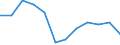 Yield curve: Spot rate yield curve / Bonds: AAA-rated euro area central government bonds / Maturity: Maturity: 1 year / Geopolitical entity (reporting): Euro area (EA11-1999, EA12-2001, EA13-2007, EA15-2008, EA16-2009, EA17-2011, EA18-2014, EA19-2015, EA20-2023)