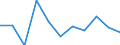 Maßeinheit: Veränderung in Prozent q/q-1 (SCA) / Volkswirtschaftliche Gesamtrechnungen Indikator (ESVG 2010): Konsumausgaben der privaten Haushalte und POoE / Geopolitische Meldeeinheit: Bosnien und Herzegowina