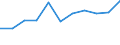 Maßeinheit: Verkettete Volumen, Veränderung in Prozent gegenüber der Vorperiode / Saisonbereinigung: Saison- und kalenderbereinigte Daten / Volkswirtschaftliche Gesamtrechnungen Indikator (ESVG 2010): Konsumausgaben der privaten Haushalte / Geopolitische Meldeeinheit: Norwegen