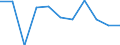 Maßeinheit: Verkettete Volumen, Veränderung in Prozent gegenüber der Vorperiode / Saisonbereinigung: Saison- und kalenderbereinigte Daten / Volkswirtschaftliche Gesamtrechnungen Indikator (ESVG 2010): Konsumausgaben der privaten Haushalte / Geopolitische Meldeeinheit: Bosnien und Herzegowina