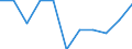 Maßeinheit: Verkettete Volumen, Veränderung in Prozent gegenüber der Vorperiode / Saisonbereinigung: Saison- und kalenderbereinigte Daten / Volkswirtschaftliche Gesamtrechnungen Indikator (ESVG 2010): Konsumausgaben der privaten Haushalte / Geopolitische Meldeeinheit: Serbien