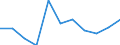 Maßeinheit: Verkettete Volumen, Veränderung in Prozent gegenüber der Vorperiode / Saisonbereinigung: Saison- und kalenderbereinigte Daten / Volkswirtschaftliche Gesamtrechnungen Indikator (ESVG 2010): Konsumausgaben der privaten Haushalte, langlebige Güter / Geopolitische Meldeeinheit: Finnland