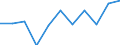 Maßeinheit: Verkettete Volumen, Veränderung in Prozent gegenüber der Vorperiode / Saisonbereinigung: Saison- und kalenderbereinigte Daten / Volkswirtschaftliche Gesamtrechnungen Indikator (ESVG 2010): Konsumausgaben der privaten Haushalte, langlebige Güter / Geopolitische Meldeeinheit: Island