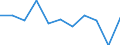 Maßeinheit: Verkettete Volumen, Veränderung in Prozent gegenüber der Vorperiode / Saisonbereinigung: Saison- und kalenderbereinigte Daten / Volkswirtschaftliche Gesamtrechnungen Indikator (ESVG 2010): Konsumausgaben der privaten Haushalte, langlebige Güter / Geopolitische Meldeeinheit: Bosnien und Herzegowina