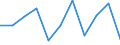 Maßeinheit: Verkettete Volumen, Veränderung in Prozent gegenüber der Vorperiode / Saisonbereinigung: Saison- und kalenderbereinigte Daten / Volkswirtschaftliche Gesamtrechnungen Indikator (ESVG 2010): Konsumausgaben der privaten Haushalte, langlebige Güter / Geopolitische Meldeeinheit: Montenegro