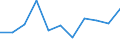 Maßeinheit: Verkettete Volumen, Veränderung in Prozent gegenüber der Vorperiode / Saisonbereinigung: Saison- und kalenderbereinigte Daten / Volkswirtschaftliche Gesamtrechnungen Indikator (ESVG 2010): Konsumausgaben der privaten Haushalte, langlebige Güter / Geopolitische Meldeeinheit: Serbien