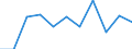Maßeinheit: Verkettete Volumen, Veränderung in Prozent gegenüber der Vorperiode / Saisonbereinigung: Saison- und kalenderbereinigte Daten / Volkswirtschaftliche Gesamtrechnungen Indikator (ESVG 2010): Konsumausgaben der privaten Haushalte, mittellebige Güter / Geopolitische Meldeeinheit: Europäische Union - 27 Länder (ab 2020)