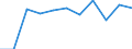 Maßeinheit: Verkettete Volumen, Veränderung in Prozent gegenüber der Vorperiode / Saisonbereinigung: Saison- und kalenderbereinigte Daten / Volkswirtschaftliche Gesamtrechnungen Indikator (ESVG 2010): Konsumausgaben der privaten Haushalte, mittellebige Güter / Geopolitische Meldeeinheit: Euroraum (EA11-1999, EA12-2001, EA13-2007, EA15-2008, EA16-2009, EA17-2011, EA18-2014, EA19-2015, EA20-2023, EA21-2026)